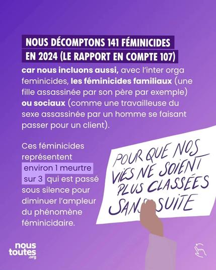 Texte : “Nous décomptons 141 féminicides en 2024 tandis qu' entre parenthèses le rapport en compte 107 car nous incluons aussi l’inter orga féminicides, les féminicides familiaux, une fille assassinée par son père par exemple, ou sociaux, comme une travailleuse du sexe assassinée par un homme se faisant passer pour un client” . 

“ Ces féminicides représentent environ 1 meutre sur 3 qui est passé sous silence pour diminuer l’ampleur du phénomène féminicidaire”. 


Illustration : un bras vêtu d’un vêtement violet et rose pâle, tenant une grande pancarte blanche. Le texte sur la pancarte est écrit en majuscules et en violet foncé : « Pour que nos vies ne soient plus classées sans suite ».