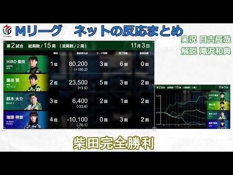 【Mリーグ】2025/11/03 ネット上のみんなの反応まとめ 麻雀 感想