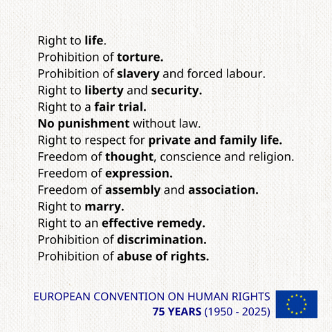 A list of fundamental human rights on a light, textured background. The text reads: "Right to life. Prohibition of torture. Prohibition of slavery and forced labour. Right to liberty and security. Right to a fair trial. No punishment without law. Right to respect for private and family life. Freedom of thought, conscience and religion. Freedom of expression. Freedom of assembly and association. Right to marry. Right to an effective remedy. Prohibition of discrimination. Prohibition of abuse of rights." Below, in smaller blue text: "EUROPEAN CONVENTION ON HUMAN RIGHTS 75 YEARS (1950 - 2025)" next to a small image of the EU flag.