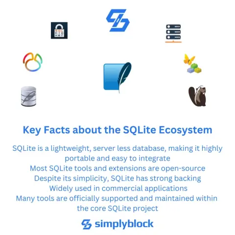 Key facts about the SQLite ecosystem and the best open source tools for SQLite