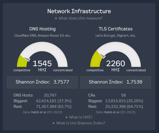 A screenshot comparing the level of centralization of DNS hosting and TLS certificates