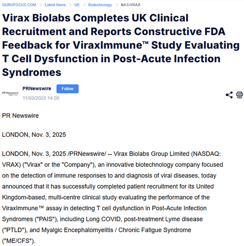 GURUFOCUS.COM Latest News UK Biotechnology NAS:VRAX
Virax Biolabs Completes UK Clinical Recruitment and Reports Constructive FDA Feedback for ViraxImmune™ Study Evaluating T Cell Dysfunction in Post-Acute Infection Syndromes
Author's Avatar
PRNewswire 
11/03/2025 14:00
 
PR Newswire

LONDON, Nov. 3, 2025

LONDON, Nov. 3, 2025 /PRNewswire/ -- Virax Biolabs Group Limited (NASDAQ: VRAX) ("Virax" or the "Company"), an innovative biotechnology company focused on the detection of immune responses to and diagnosis of viral diseases, today announced that it has successfully completed patient recruitment for its United Kingdom-based, multi-centre clinical study evaluating the performance of the ViraxImmune™ assay in detecting T cell dysfunction in Post-Acute Infection Syndromes ("PAIS"), including Long COVID, post-treatment Lyme disease ("PTLD"), and Myalgic Encephalomyelitis / Chronic Fatigue Syndrome ("ME/CFS").