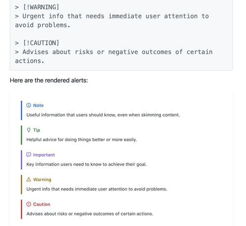screenshot from the documentation page on how github "alerts" syntax looks in plain text and how its rendered