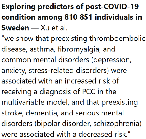 Exploring predictors of post-COVID-19 condition among 810 851 individuals in Sweden — Xu et al.
"we show that preexisting thromboembolic disease, asthma, fibromyalgia, and common mental disorders (depression, anxiety, stress-related disorders) were associated with an increased risk of receiving a diagnosis of PCC in the multivariable model, and that preexisting stroke, dementia, and serious mental disorders (bipolar disorder, schizophrenia) were associated with a decreased risk."