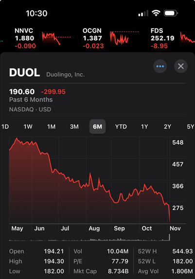 Last 6 months of stonk performance, down 60%! Lol!