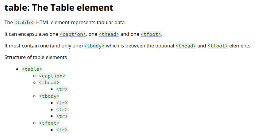 screenshot of the linked url: The HTML element represents tabular data It can encapsulates one , one and one . It must contain one (and only one) which is between the optional and elements.
