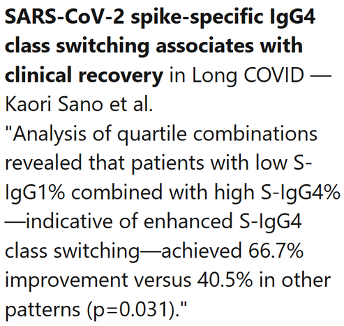 SARS-CoV-2 spike-specific IgG4 class switching associates with clinical recovery in Long COVID — Kaori Sano et al.
"Analysis of quartile combinations revealed that patients with low S-IgG1% combined with high S-IgG4%—indicative of enhanced S-IgG4 class switching—achieved 66.7% improvement versus 40.5% in other patterns (p=0.031)."