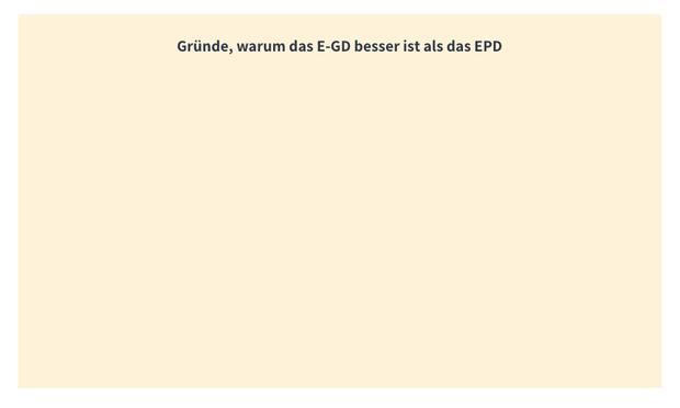 Gründe, warum das E-GD besser ist als das EPD. Die Aufzählung ist bewusst leer gehalten.