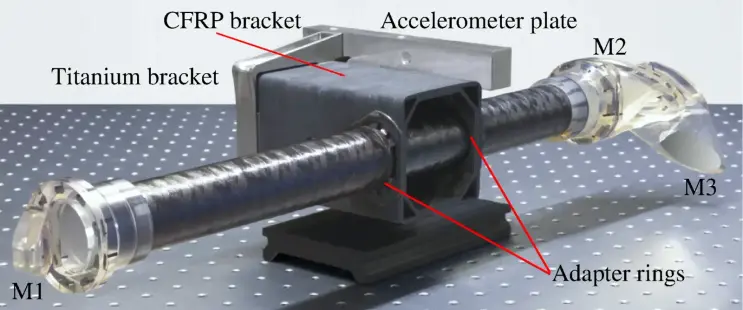 Photograph of a triple mirror assembly flight model showing the carbon fiber reinforced plastic (labeled CFRP) tube and mounting bracket, as well as the Zerodur glass attachments that hold the three mirrors (labeled M1-M3).
