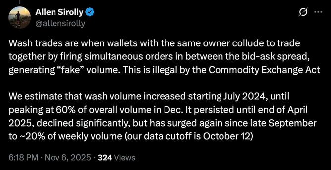 MB Allen Sirolly & of
@allensirolly

Wash trades are when wallets with the same owner collude to trade together by firing simultaneous orders in between the bid-ask spread, generating “fake” volume. This is illegal by the Commodity Exchange Act.

We estimate that wash volume increased starting July 2024, until peaking at 60% of overall volume in Dec. It persisted until end of April 2025, declined significantly, but has surged again since late September to ~20% of weekly volume (our data cutoff is October 12)

6:18 PM - Nov 6, 2025 - 324 Views