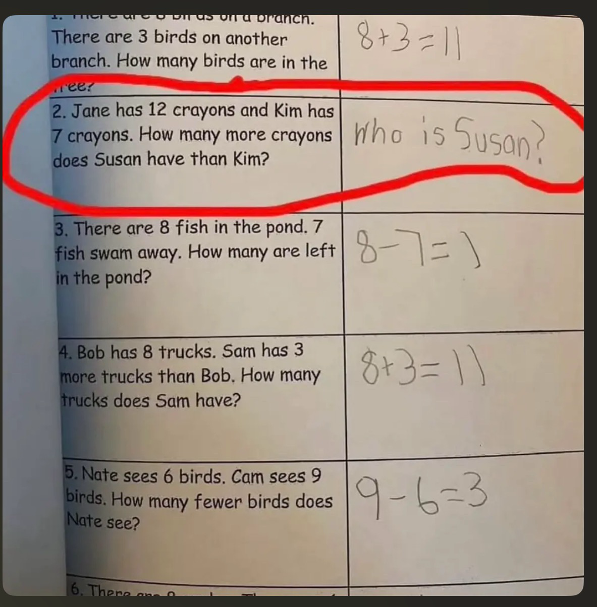 It’s a child’s word problem: Jane has 12 crayons and Kim has 7 crayons. How many more crayons does Susan have than Kim? The student’s answer is: Who is Susan?