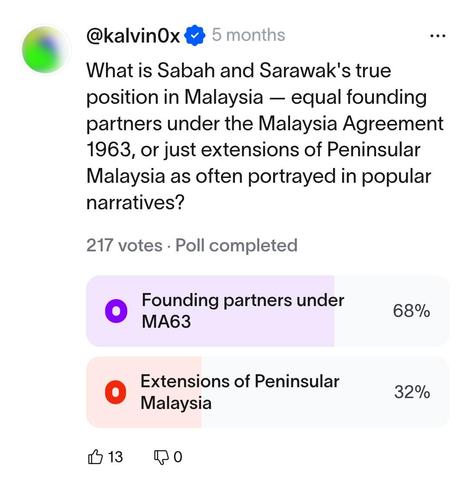 Screenshot of a World App poll confirming that 68% of voters believe Sabah and Sarawak are equal founding partners under the Malaysia Agreement 1963, not extensions of Peninsular Malaysia.