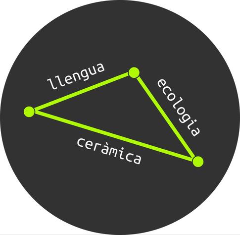 Triangle en línies verdes on cada línia té un nom: llengua, ecologia i ceràmica.