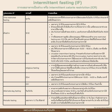 🍽 Intermittent Fasting ( #IF ) คือ "การเลือกกินให้มีจังหวะ" ไม่ได้บังคับว่าให้กินอะไร หรือ #งดอาหาร ชนิดไหน แต่เน้น จัดเวลา "กิน" กับ "งดกิน" ให้ถูกช่วง ⏰ รูปแบบยอดฮิตของ #IF 💡 12:12 - งด 12 ชม. กิน 12 ชม. 👉 เหมาะกับสายเริ่มต้น อยากลองแบบชิล ๆ เช่น กิน 6.00-18.00 💡 16:8 - งด 16 ชม. กิน 8 ชม. 👉 สายฟิตชอบแบบนี้ เช่น กินแค่ 10.00-18.00 💡 20:4 - งด 20 ชม. กิน 4 ชม. 👉 เหมาะกับคนที่คุมอาหารเก่งมาก ๆ 💡 23:1 - กินแค่วันละ 1 มื้อ 👉