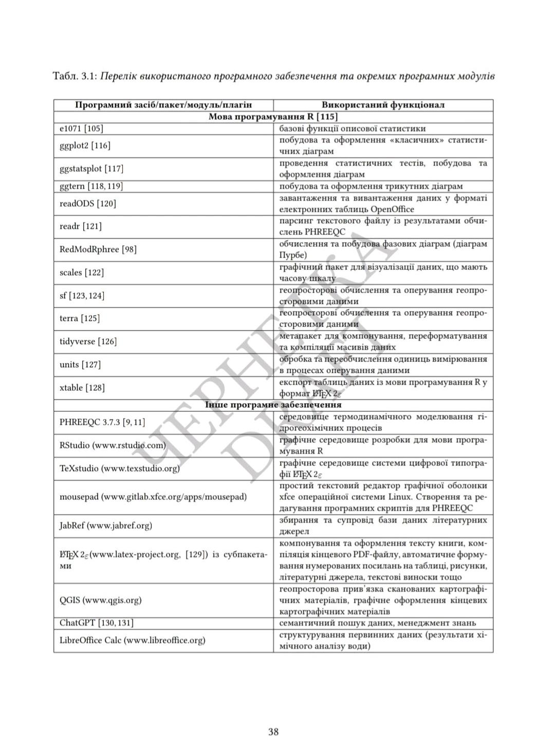 Table from the monograph listing the main software used in the study — including R packages (ggplot2, terra, sf, tidyverse), PHREEQC, QGIS, LaTeX, and LibreOffice. The table demonstrates the fully open-source research workflow applied in geochemical modeling and data visualization.