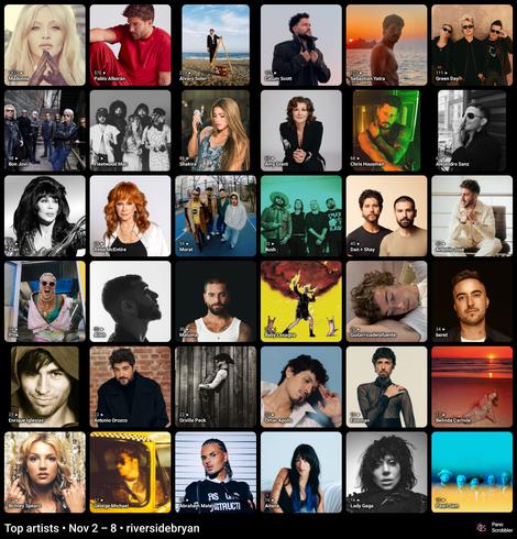 A collage titled “Top artists • Nov 2 – 8 • riversidebryan,” displaying 35 artist portraits. Madonna is ranked highest, followed by Pablo Alborán, Álvaro Soler, Calum Scott, Sebastián Yatra, and Green Day. Other featured artists include Bon Jovi, Fleetwood Mac, Shakira, Amy Grant, Chris Houseman, Alejandro Sanz, Cher, Reba McEntire, Morat, Bush, Dan + Shay, Antonio José, P!nk, Alizzz, Maluma, Baby Lasagna, Enrique Iglesias, Antonio Orozco, Orville Peck, Omar Apollo, Esteman, Belinda Carlisle, Britney Spears, George Michael, Abraham Mateo, Aitana, Lady Gaga, and Pearl Jam. The grid combines pop, rock, and Latin music performers in a colorful weekly listening summary.