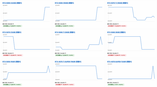 gg調査結果画面のスクリーンショット