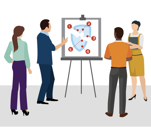 Man toont op flipover dreigingen voor informatiebeveiliging aan drie personen.