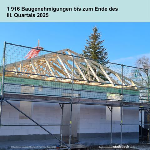 Foto: Rohbau eines Einfamilienhaus mit Holzdachstuhl und Richtkranz.
Text: 1916 Baugenehmigungen bis zum Ende des III. Quartals 2025