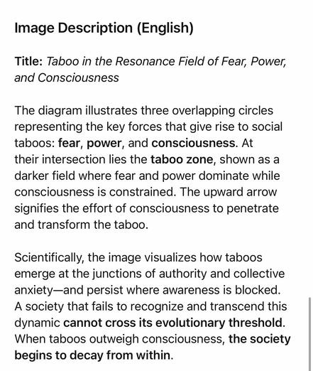 Image Description (English)
Title: Taboo in the Resonance Field of Fear, Power, and Consciousness
The diagram illustrates three overlapping circles representing the key forces that give rise to social taboos: fear, power, and consciousness. At their intersection lies the taboo zone, shown as a darker field where fear and power dominate while consciousness is constrained. The upward arrow signifies the effort of consciousness to penetrate and transform the taboo.
Scientifically, the image visualizes how taboos emerge at the junctions of authority and collective anxiety-and persist where awareness is blocked.
A society that fails to recognize and transcend this dynamic cannot cross its evolutionary threshold.
When taboos outweigh consciousness, the society begins to decay from within.🖖