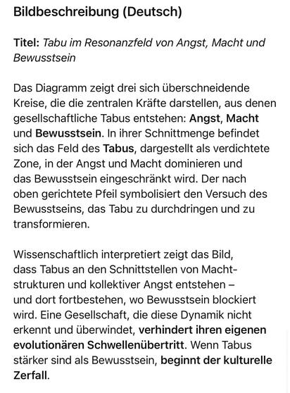 Bildbeschreibung (Deutsch)
Titel: Tabu im Resonanzfeld von Angst, Macht und Bewusstsein
Das Diagramm zeigt drei sich überschneidende Kreise, die die zentralen Kräfte darstellen, aus denen gesellschaftliche Tabus entstehen: Angst, Macht und Bewusstsein. In ihrer Schnittmenge befindet sich das Feld des Tabus, dargestellt als verdichtete Zone, in der Angst und Macht dominieren und das Bewusstsein eingeschränkt wird. Der nach oben gerichtete Pfeil symbolisiert den Versuch des Bewusstseins, das Tabu zu durchdringen und zu transformieren.
Wissenschaftlich interpretiert zeigt das Bild, dass Tabus an den Schnittstellen von Machtstrukturen und kollektiver Angst entstehen - und dort fortbestehen, wo Bewusstsein blockiert wird. Eine Gesellschaft, die diese Dynamik nicht erkennt und überwindet, verhindert ihren eigenen evolutionären Schwellenübertritt. Wenn Tabus stärker sind als Bewusstsein, beginnt der kulturelle
Zerfall.🖖