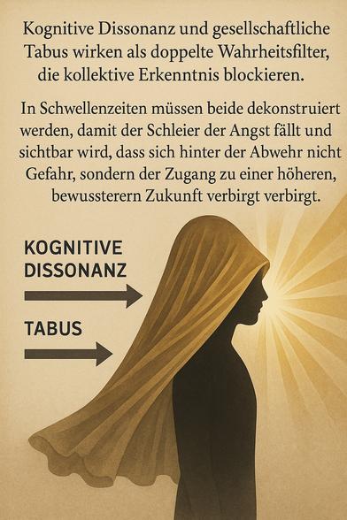 Bildbeschreibung (Deutsch, wissenschaftlich):
Die Illustration zeigt eine symbolische Darstellung der kognitiven Dissonanz und der gesellschaftlichen Tabus als doppelte Wahrheitsfilter. Eine menschliche Silhouette ist von einem goldenen Schleier umhüllt, der als semi-transparente Barriere zwischen Dunkelheit und Licht fungiert. Die dunkle Seite symbolisiert den Zustand psychologischer Abwehr und sozialer Konditionierung, während die helle, strahlende Zone das Feld der Erkenntnis und Bewusstseinsentwicklung repräsentiert. Zwei Pfeile
- beschriftet mit „Kognitive Dissonanz" und „Tabus"
- verdeutlichen den Druck dieser beiden Mechanismen auf den Schleier. In wissenschaftlicher Lesart steht das Motiv für die Notwendigkeit, in Schwellen-zeiten (transformative gesellschaftliche Phasen) die Dissonanzreduktion aktiv zu durchbrechen, um Angstbarrieren aufzulösen und kollektive Bewusstwerdung zu ermöglichen.🖖