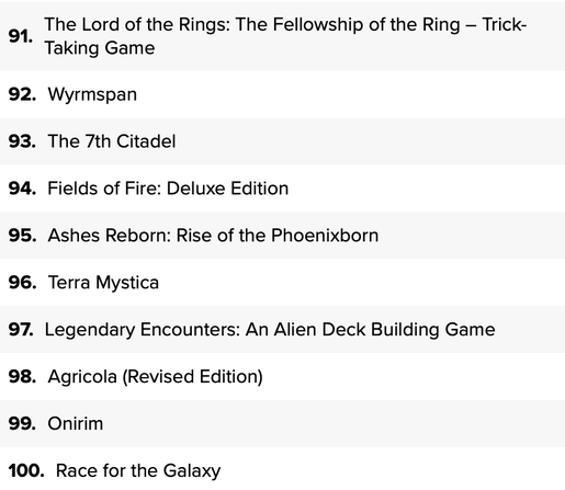 The Lord of the Rings: The Fellowship of the Ring – Trick-Taking Game
Wyrmspan
The 7th Citadel
Fields of Fire: Deluxe Edition
Ashes Reborn: Rise of the Phoenixborn
Terra Mystica
Legendary Encounters: An Alien Deck Building Game
Agricola (Revised Edition)
Onirim
Race for the Galaxy