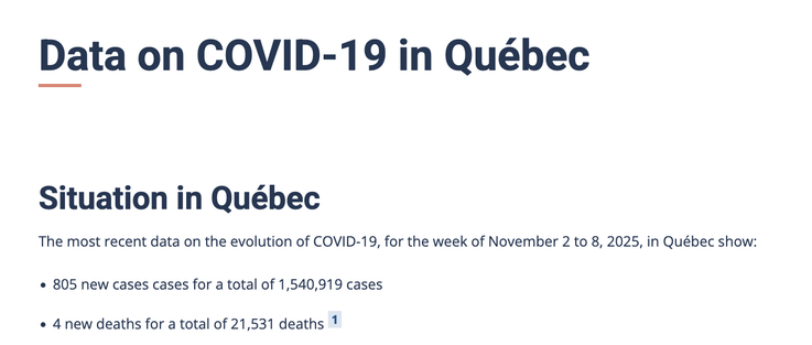 Data on COVID-19 in Québec
Situation in Québec
The most recent data on the evolution of COVID-19, for the week of November 2 to 8, 2025, in Québec show:
« 805 new cases cases for a total of 1,540,919 cases
« 4 new deaths for a total of 21,531 deaths