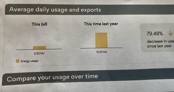Power Bill showing MJ usage of natural gas and steep decline in usage when hot water / heating by electricity.
