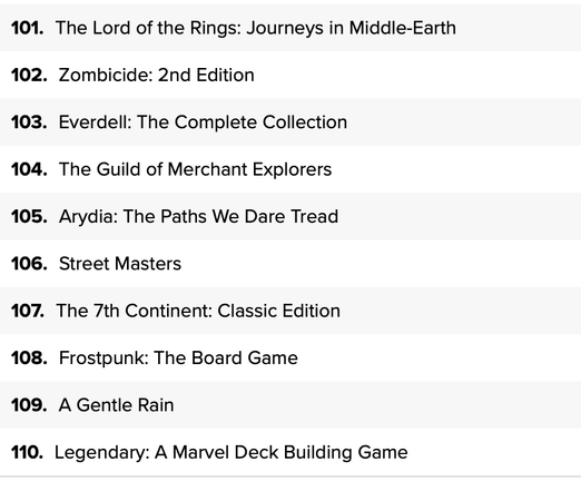 The Lord of the Rings: Journeys in Middle-Earth
Zombicide: 2nd Edition
Everdell: The Complete Collection
The Guild of Merchant Explorers
Arydia: The Paths We Dare Tread
Street Masters
The 7th Continent: Classic Edition
Frostpunk: The Board Game
A Gentle Rain
Legendary: A Marvel Deck Building Game
