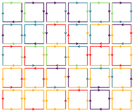 A set of 30 tiles arranged in 5 rows of 6, edges are coloured purple, blue, green, red and orange and have arrow markings at their midpoints. The set of tiles is invariant under rotation by 90 degrees, and tiles are arranged so that orbits of the rotation action are contiguous. The last two tiles, which have purple arrows going around clockwise, and orange arrows going around anticlockwise, are invariant under the rotation, but otherwise the orbits contain four tiles