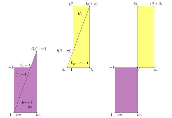 Similarly to the previous image, this shows yellow and purple polygons with labelled vertices. Here, the left and middle polygons both consist of two different-sized right-angled triangles whose hypotenuses have the same slope, and are placed edge to edge, sharing a single endpoint. The superposition of the left and middle polygons produces the polygon on the right, after cancelling overlapping purple and yellow areas.