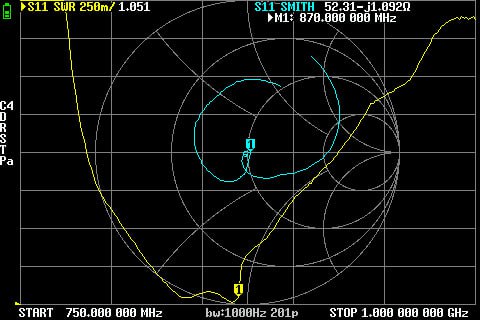 NanoVNA measurements of DIY Moxon antenna.
SWR: 1.05. Impedance: 52 Ohm.