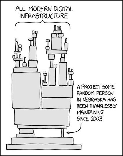 XKCD #2347, Dependency.

source https://xkcd.com/2347/