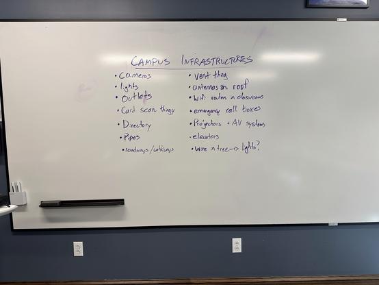 Whiteboard listing "Campus Infrastructures":
Cameras, lights, outlets, card scan thingy, directory, pipes, roadways/walkways, vent thing, antennas on roof, wifi routers in classrooms, emergency call boxes, projectors and AV systems, elevators, wire in tree -- lights?