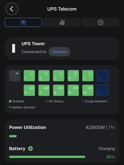 UniFi UI for the new #Ubiquiti UPS Tower