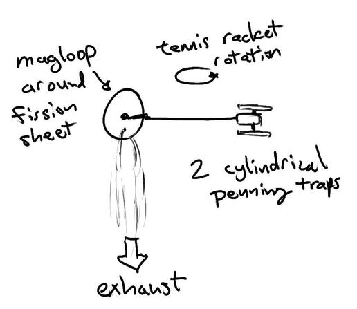 sketch of a hard SF take on the Enterprise. It is a long tether between a magloop surrounding a sheet of fissionables and a cylindrical crew section flanked by cylindrical penning trap nacelles