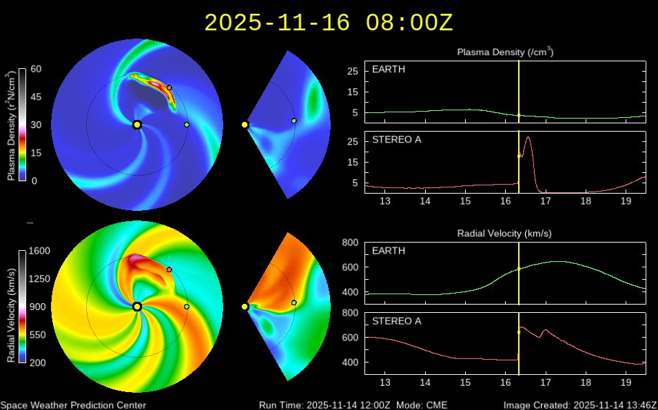 NASA/ENLIL Solar Wind Model