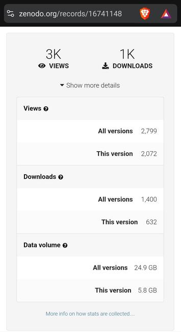 Zenodo's statistics for 2025, Nov. 15.