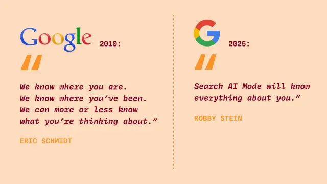 Google 2010: 

„We know whexe you are.
We know whexe you’ve been. | 
We can more ox less know what you’re thinking about.”
ERIC SCHMIDT

Google 2025:
„Search AI Mode will know everything about you.”
ROBBY STEIN