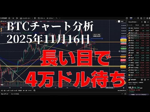 2025年11月16日ビットコイン相場分析