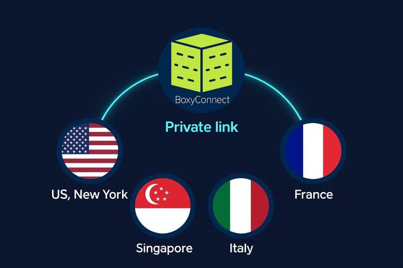 Image of BoxyConnect for BoxyBSD which shows multiple locations where people can start instances, which soon can be linked within a private own network.