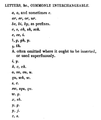 LETTERS, &c., COMMONLY INTERCHANGEABLE. (Wright, p. viii)
a, o, and sometimes e.
ar, er, or, ur.
be, bi, by, as prefixes.
c, s, ch, sh, sch.
e, ee, i.
ʒ, g, gh, y.
ʒ, th.
h. often omitted where it ought to be inserted, or used superfluously.
i, y.
k, c, ch. 
o, oo, ou, u.
qu, wh, w.
s, c.