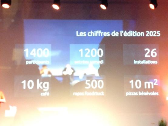 Quelques stats du Capitole du Libre