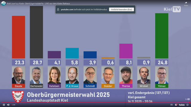 Srceenhshot von #KielTV mit dem vorläufigen amtlichen Endenergebnis der OB-Wahl von Kiel.