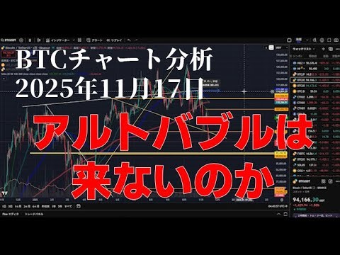 2025年11月17日ビットコイン相場分析