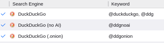 The top three of the Search Shortcuts section of the search settings in Tor Browser. It shows DuckDuckGo, DuckDuckGo (no AI) and DuckDuckGo (.onion).