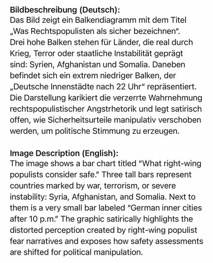 Bildbeschreibung (Deutsch):
Das Bild zeigt ein Balkendiagramm mit dem Titel „Was Rechtspopulisten als sicher bezeichnen".
Drei hohe Balken stehen für Länder, die real durch Krieg, Terror oder staatliche Instabilität geprägt sind: Syrien, Afghanistan und Somalia. Daneben befindet sich ein extrem niedriger Balken, der „Deutsche Innenstädte nach 22 Uhr" repräsentiert.
Die Darstellung karikiert die verzerrte Wahrnehmung rechtspopulistischer Angstrhetorik und legt satirisch offen, wie Sicherheitsurteile manipulativ verschoben werden, um politische Stimmung zu erzeugen.
Image Description (English):
The image shows a bar chart titled "What right-wing populists consider safe." Three tall bars represent countries marked by war, terrorism, or severe instability: Syria, Afghanistan, and Somalia. Next to them is a very small bar labeled "German inner cities after 10 p.m." The graphic satirically highlights the distorted perception created by right-wing populist fear narratives and exposes how safety assessments are shifted for political manipulation.🖖