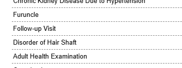 Follow up Visit
Disorder of Hair Shaft
Adult Health Examination ~~