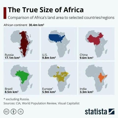 An infographic showing the true size of Africa (30.4m km²) compared to other major countries and regions. Six maps overlay different regions on Africa's outline to demonstrate scale: Russia (17.1m km²), U.S. (9.8m km²), China (9.6m km²), Brazil (8.5m km²), Europe excluding Russia (5.9m km²), and India (3.3m km²). Each comparison is color-coded and labeled with its area.